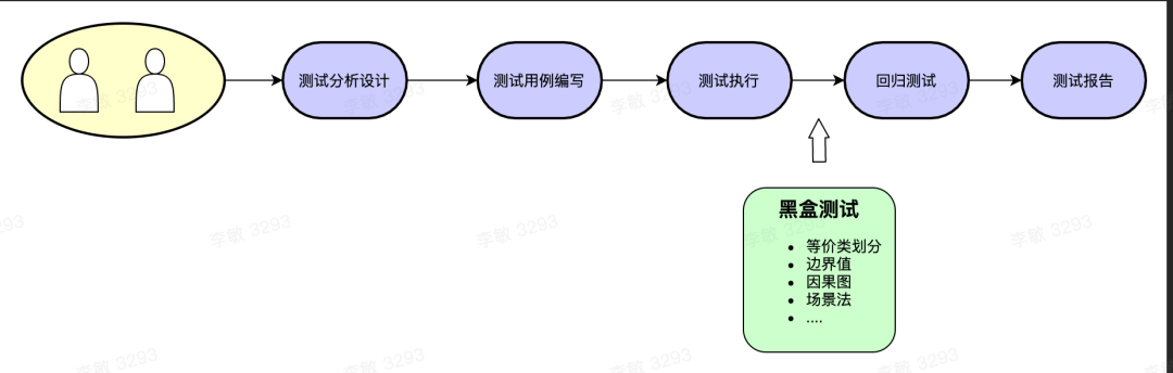 传统测试的痛点