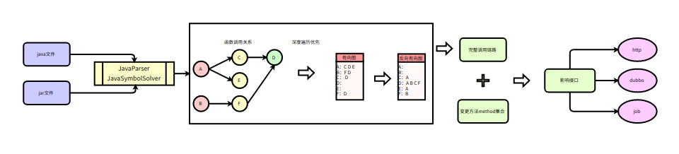 源码静态结构分析