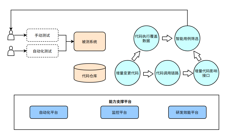 设计思路